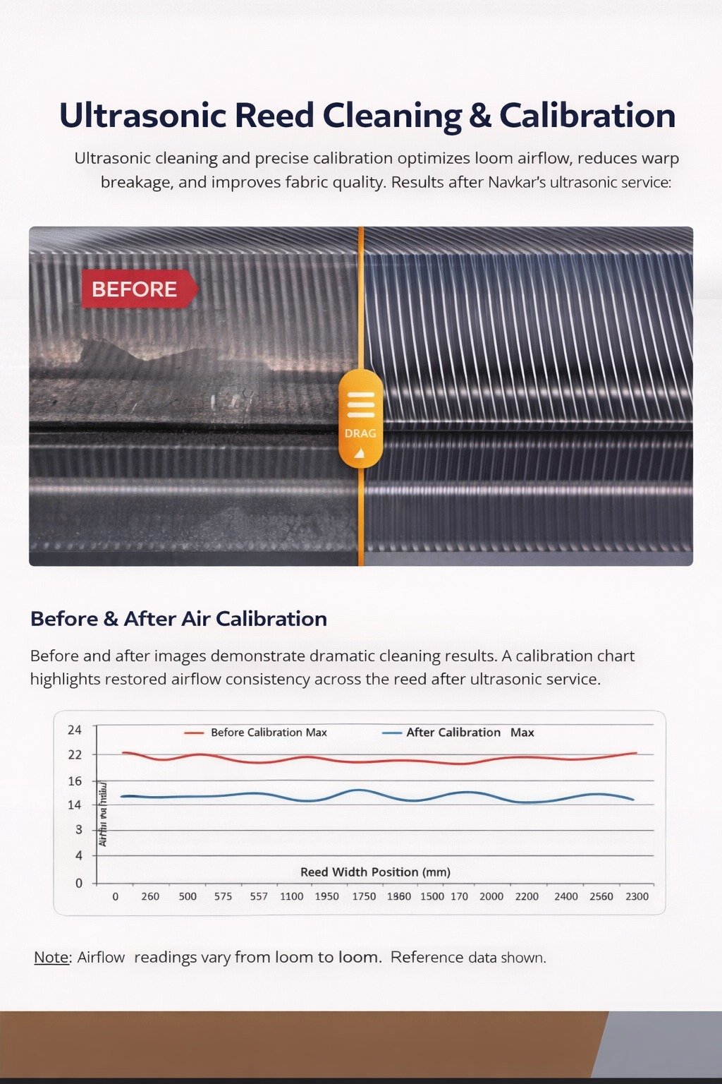 Airjet Reed Air Calibration